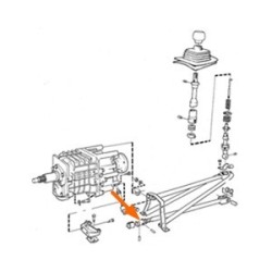 Deflection shaft, Gearshift mechanism