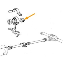 Hoes cardanas midden